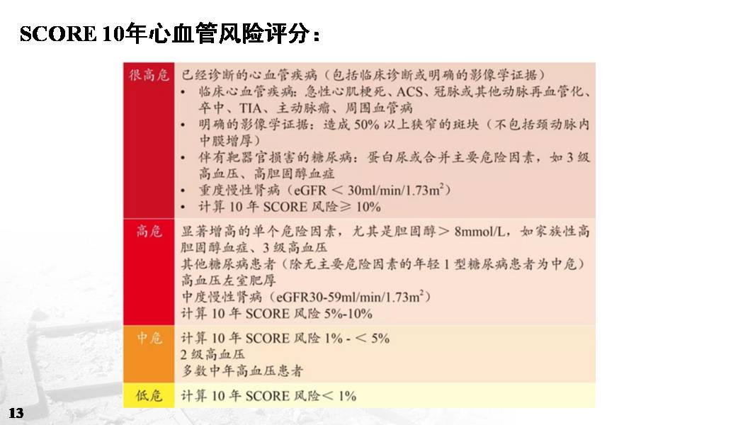 《浅谈 2018 ESC/ESH 高血压指南》